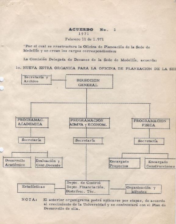 Acuerdo 02 de 1971 - Reestructura Oficina de Planeación Sede Medellín