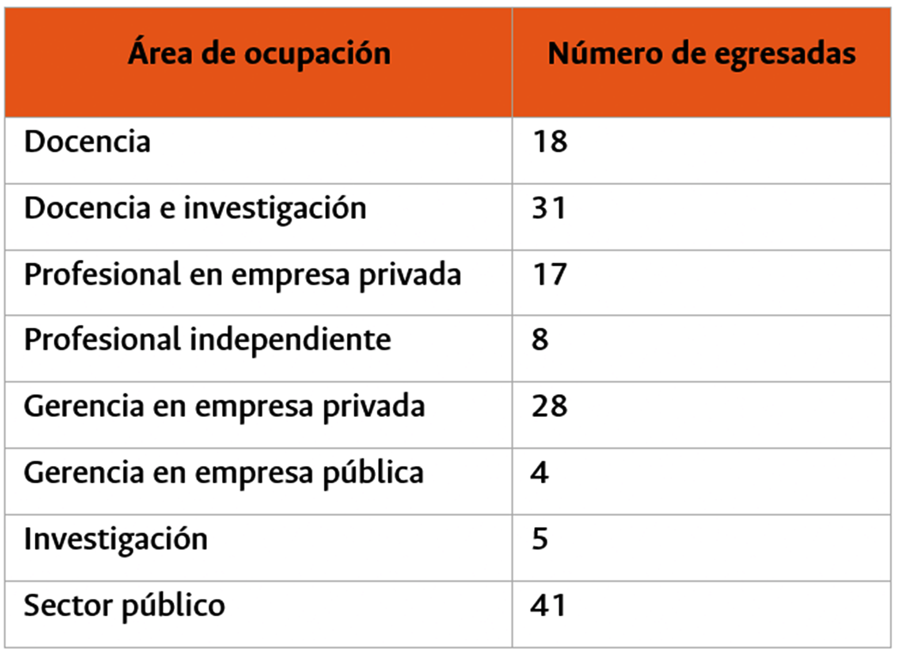 16 Tabla2CamposProfesionales