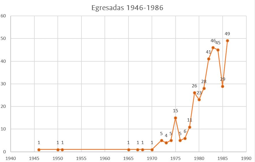 5 Grafico1EgresadasAo