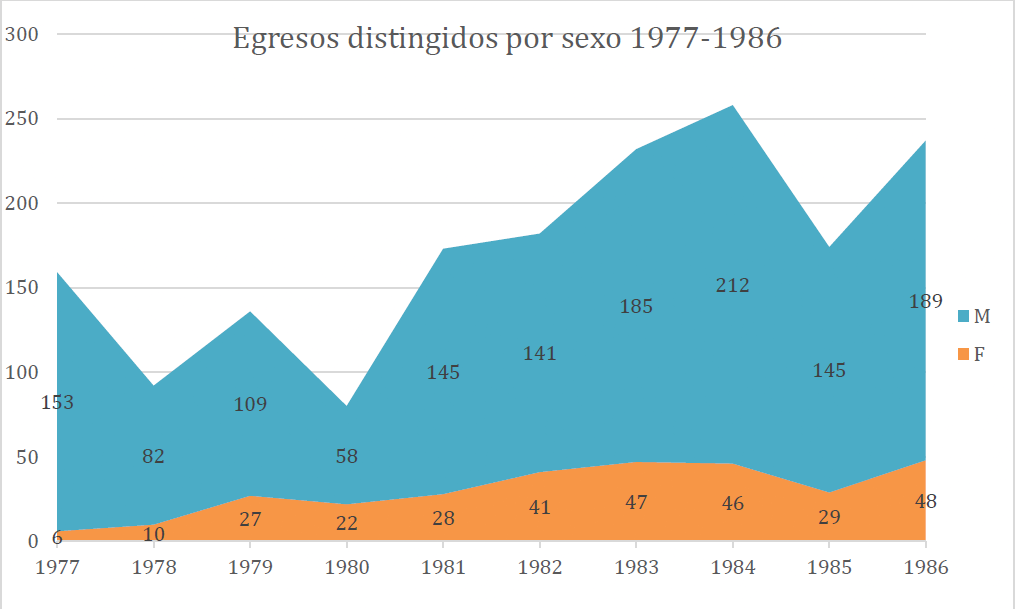 6 Grafico2EgresosM F