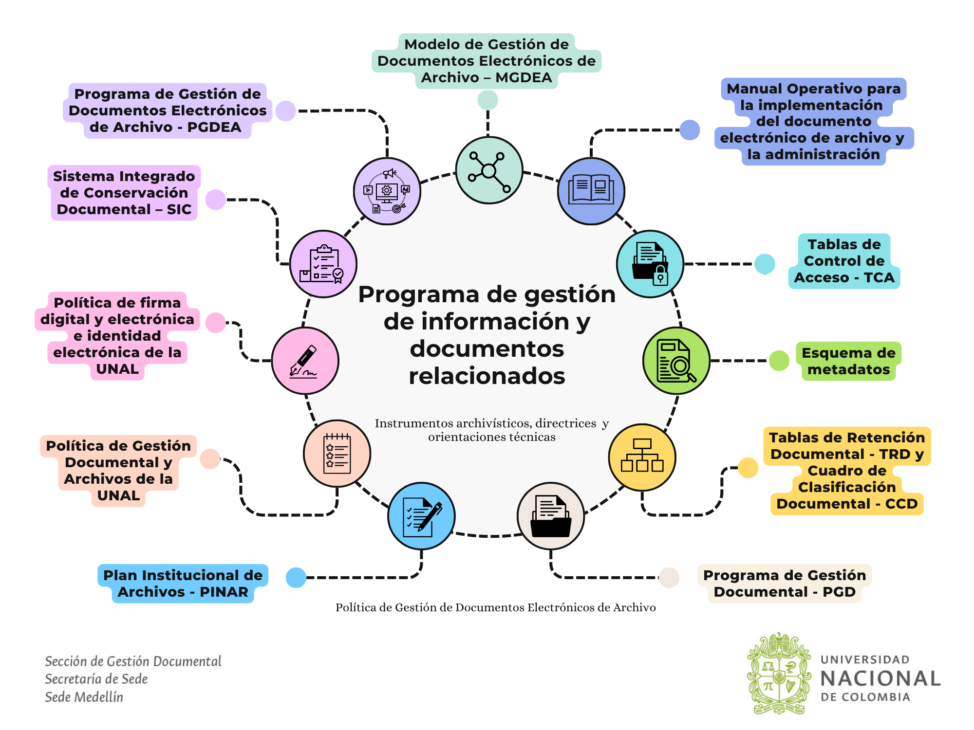 10InstrumentosPGDEA