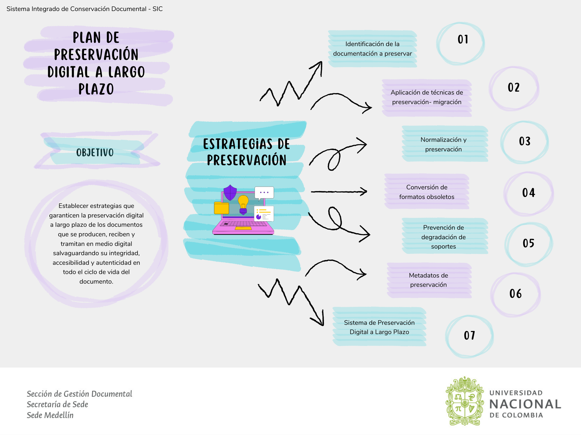 21EstrategiasPreservacion